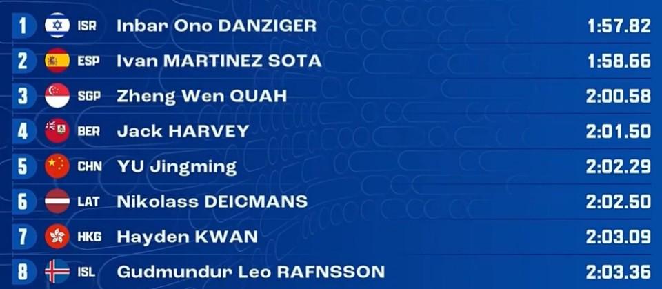 ws, 米仰泳预赛 ws, 米仰泳预赛