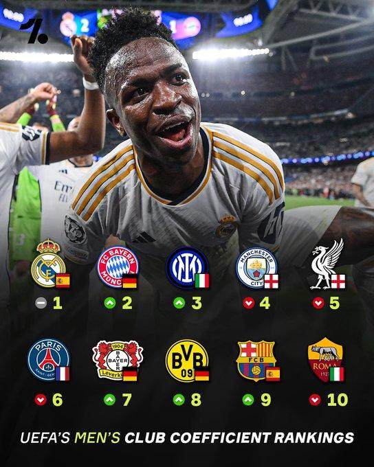 巴黎圣日耳, 曼城, AC米兰