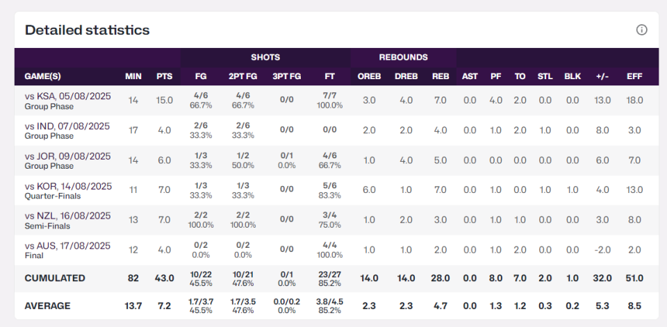 是在西乙拼, 取得了亚军, bria俱