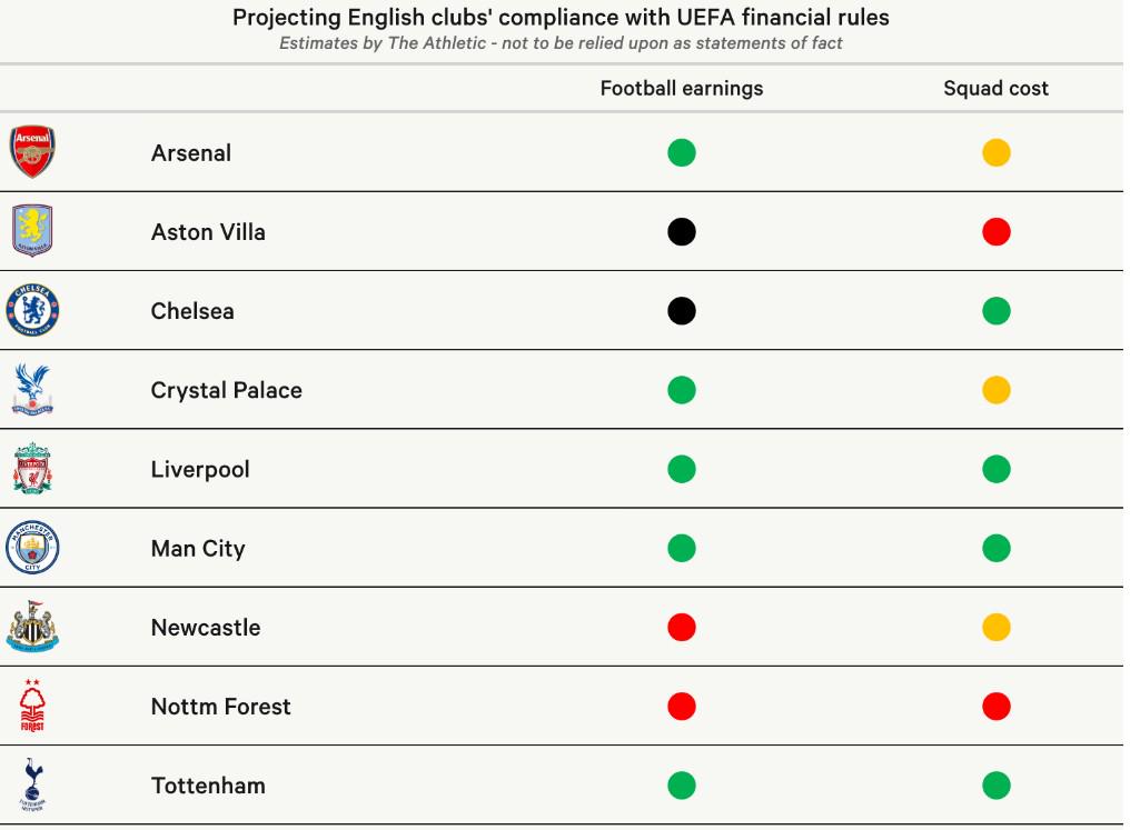 赛季同时违, 上赛季诺丁 赛季同时违, 上赛季诺丁