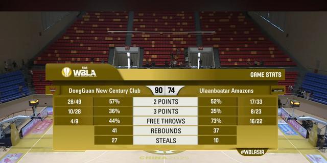 练是郑薇, 对外援得分