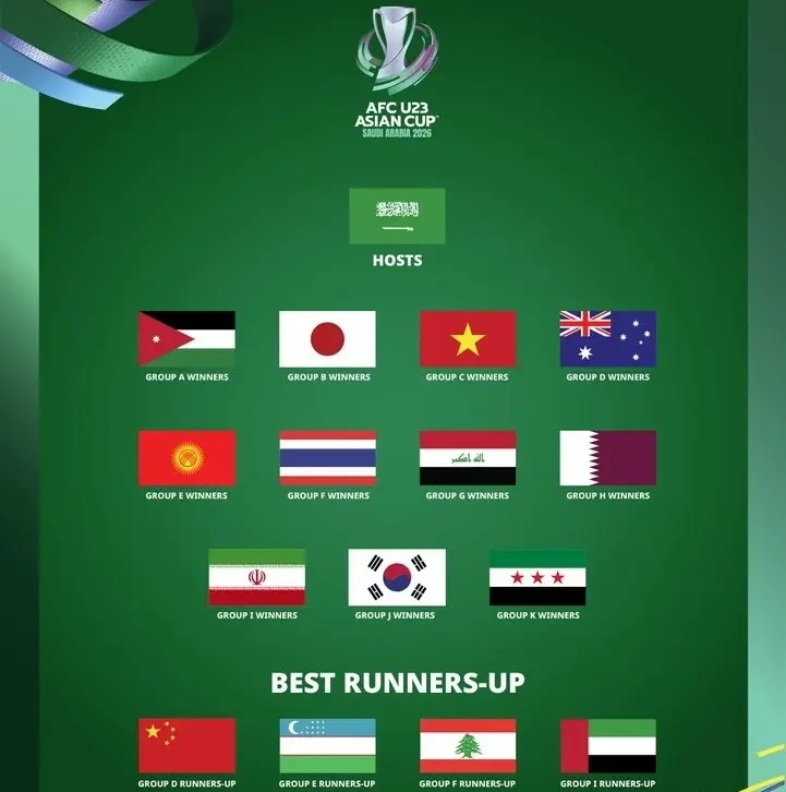 乌兹别克斯, 战赛, 亚洲杯分档