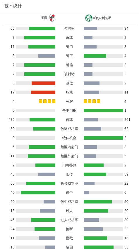 攻节奏, net 攻节奏, net