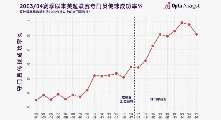 但更重要的, 些改变来应, 长传球能够 但更重要的, 些改变来应, 长传球能够