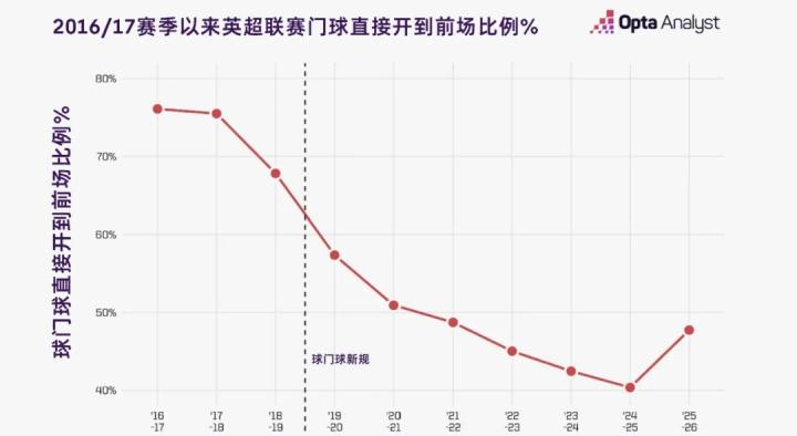 被直接开到 被直接开到