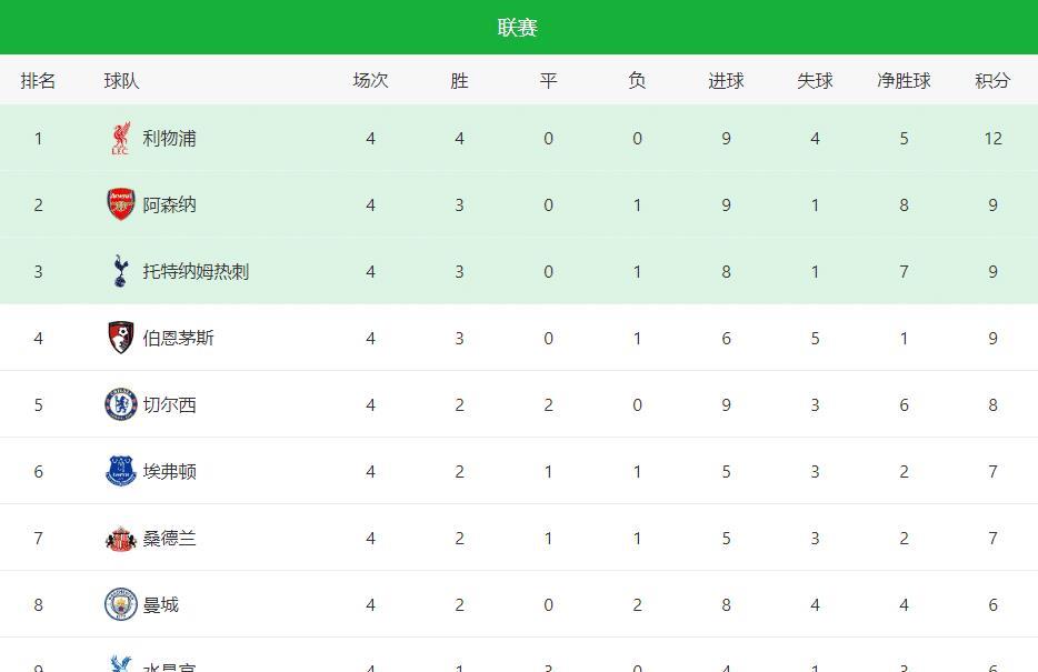 伯恩利, 曼联杀手, https